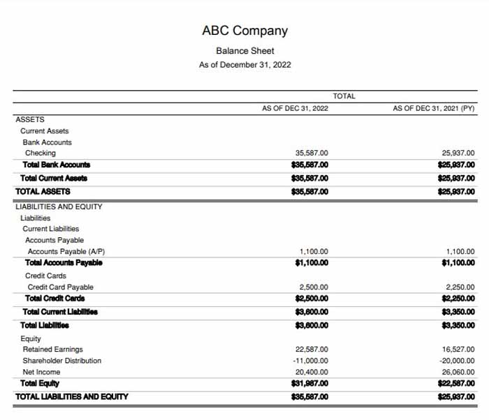 ABC公司2022年资产负债表。